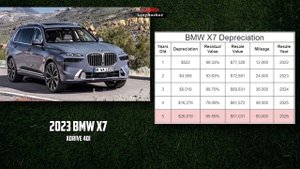 2023 BMW X7 vs 2023 Mercedes Benz GLS 450: 5-Year Resale Value Comparison