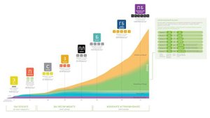 Маркетинг план doTERRA за 15 мин by Юлия Тилинга