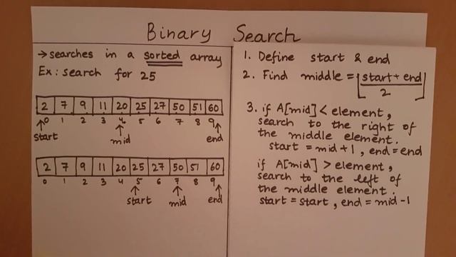 Introduction to Binary Search смотреть онлайн