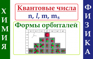 Квантовые числа. Электронная оболочка атома: s, p, d, f-орбитали