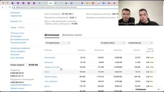 Первые продажи одежды на авито. Разбор авито магазина!