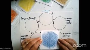 нейро ПОнедельник  18 04 2022. Цвет в нейрографике. Взаимодействие цвета и сфер жизни.