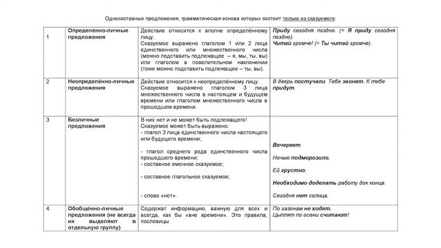 Односоставное и двусоставное предложение. Виды односоставных предложений.