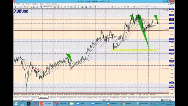 08 января Торговые сигналы и Обзор рынка смотреть онлайн