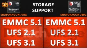 Qualcomm Snapdragon 778G vs Snapdragon 780G ? | Snapdragon 780G vs Snapdragon 778G  ? [HINDI]
