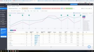 Как работает Roistat и зачем он нужен? Смотрим на примере реального проекта