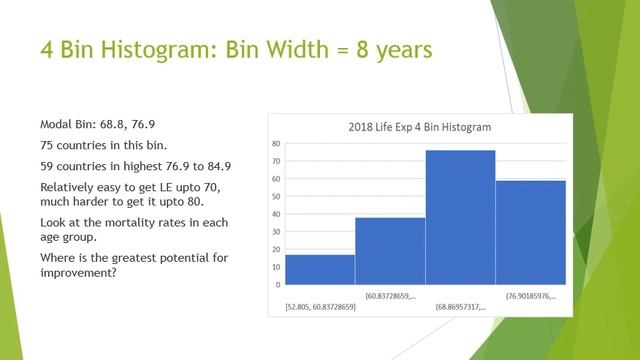 Histograms with Varying Bin Sizes смотреть онлайн