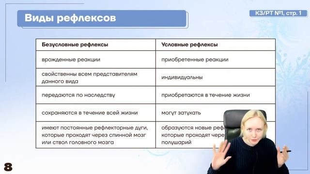 Рефлекторная дуга, рефлексы