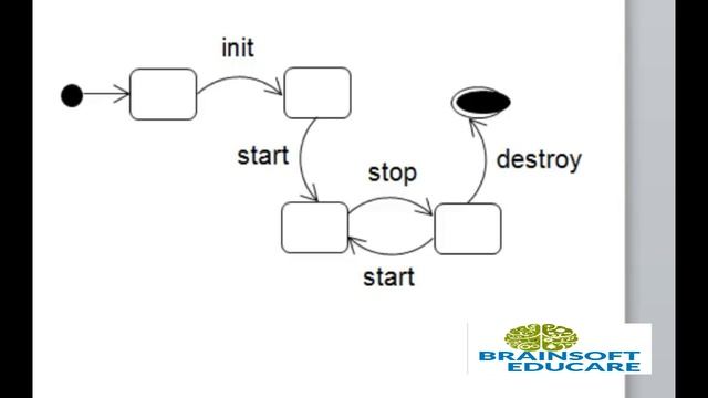 Applet in Java | JAVA Complete Course. смотреть онлайн