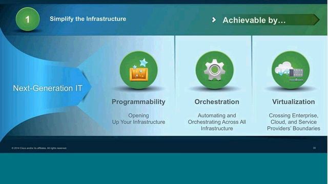 Steps to Scale the Internet of Things (IoT) by Rafael Maranon смотреть онлайн