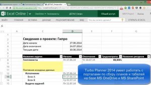 Turbo Planner 2014: Современное управление ПИР/НИОКР.