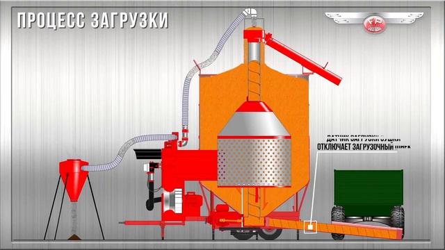Зерносушилка Fratelli Pedrotti Принцип работы смотреть онлайн