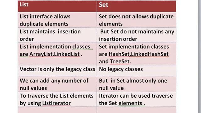 List vs Set in java смотреть онлайн