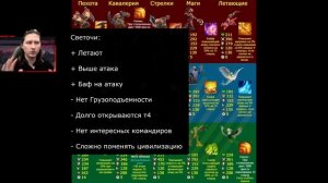 СВЕТОЧИ ИЛИ ПОСЛУШНИЦЫ ⚔ игра Call of Dragons