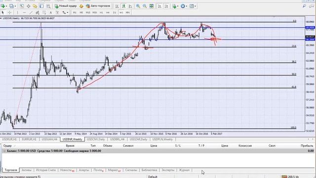 Аналитика курса рубля, гривны (USD/RUB EUR/RUB) + БРИКС + экзотика на 8.03.2017 смотреть онлайн