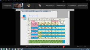 Зонная теория пр-ти тв. т. Проводники, диэлектрики и полупроводники с точки зрения зонной теории.