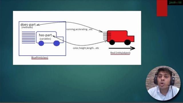 #4 Class and Object in Java