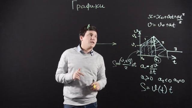 ФИЗИКА 10 класс : Графики кинематических величин | Видеоурок смотреть онлайн