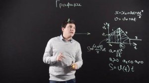 ФИЗИКА 10 класс : Графики кинематических величин | Видеоурок