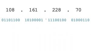 Computer Networking Tutorial - 24 - IP Addressing Issues