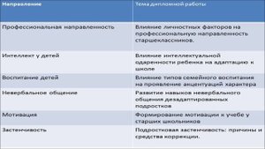 2.  Как написать диплом по психологии  Выбор темы и научного руководителя