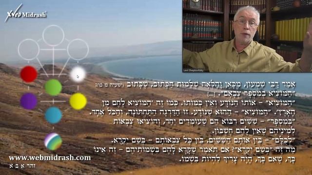 Основы Каббалы: Как все начиналось @LeviSheptovitsky смотреть онлайн