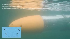 Подводный глайдер. Принцип перемещения