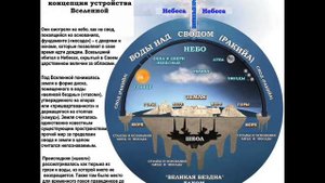 Плоская земля. Разговор двух людей о форме земли. Часть 4.