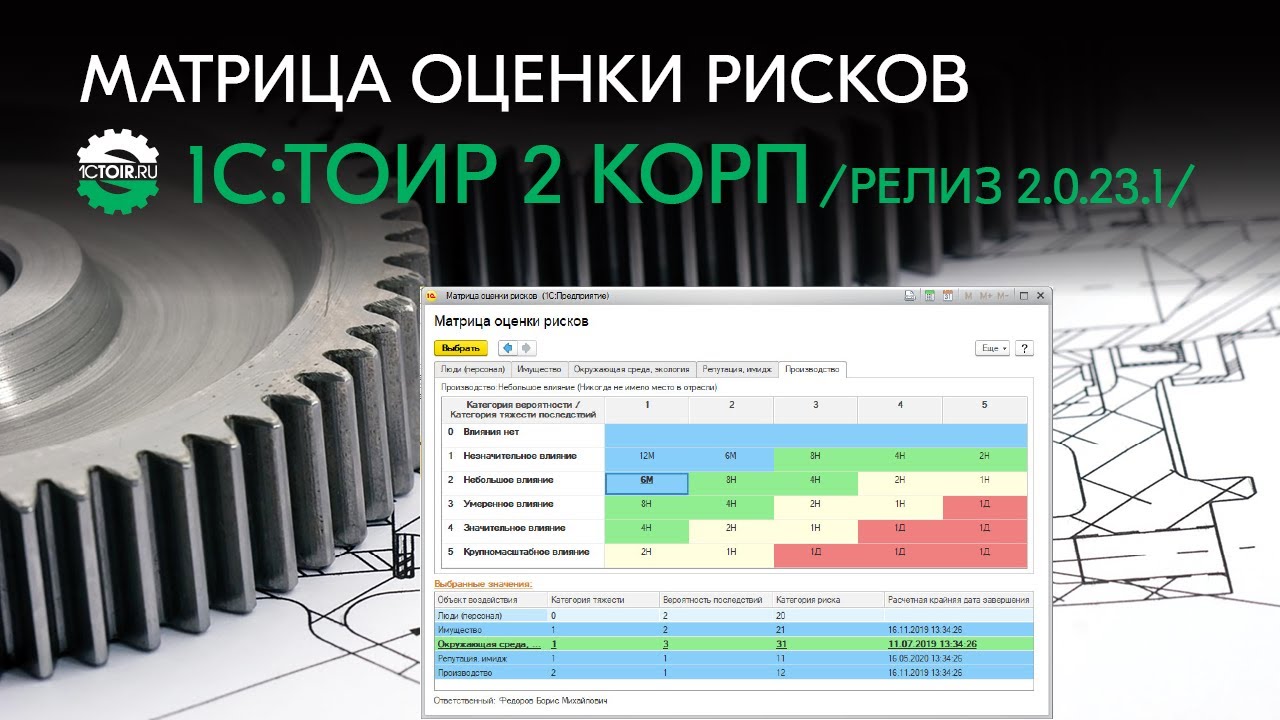 Релиз 2.0. Стратегии ТОИР оборудования. 1с ТОИР 2 корп. ТОИР Деснол. Стратегия обслуживания ТОИР.