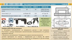 Лекция на тему "Технологии магнитопорошкового контроля"