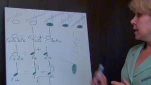 Ритм. Длительности нот.