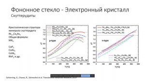 Лекция 15. Критерии Иоффе. Твёрдые растворы. Низкоразмерные структуры.