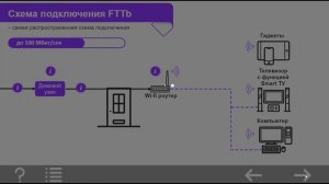Домашний интернет Ростелеком