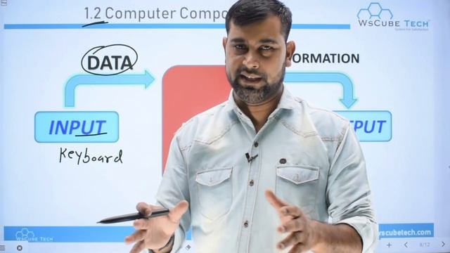 Introduction, Computer Components & Computer Organization | Class 11 Computer Science with Python #