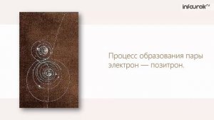 Открытие позитрона. Античастицы | Физика 11 класс #57 | Инфоурок