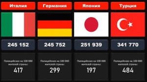 В каких странах больше всего полицейских?