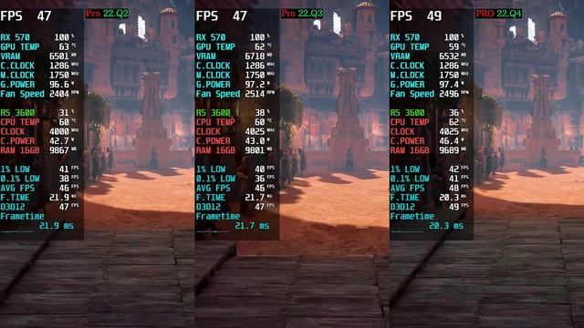AMD Radeon Pro Drivers 22.Q4 Vs 22.Q3 Vs 22.Q2 RX570 Ryzen 5 3600