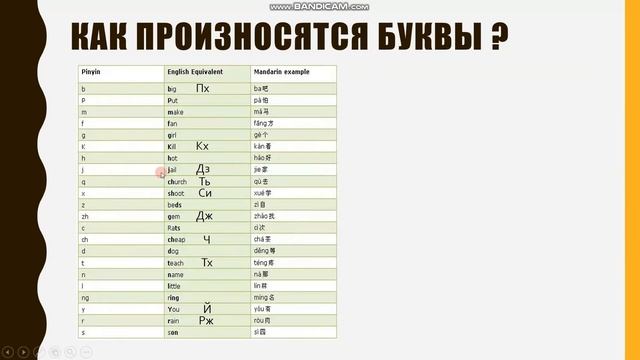 HSK 1. 第一课 （Урок 1)