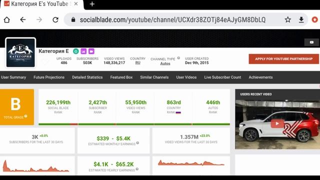 Категория Е - Обзор канала. Сколько зарабатывает youtube-канал Категория Е
