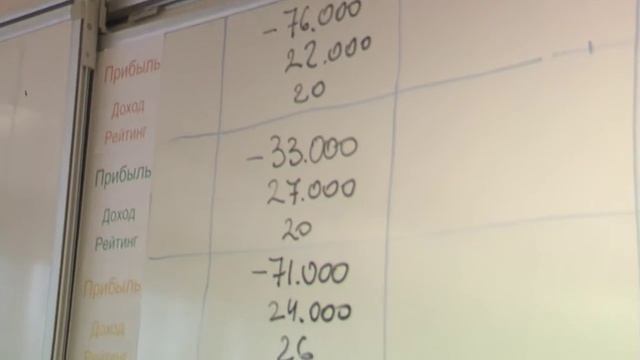 PROBank -- симуляция стратегического управления банком. смотреть онлайн