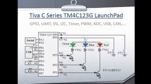 ARM aula 4 - Leitura e acionamento de IOs usando máscara de bits