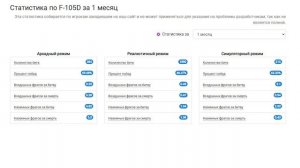 F-105D за 1 МИНУТУ в Вар тандер (ПЕРВЫЙ ОБЗОР В СТИХАХ)