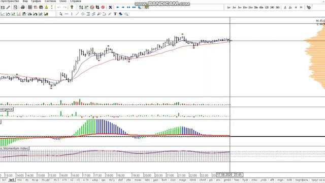 Фьючерс на нефть Brent 18-08