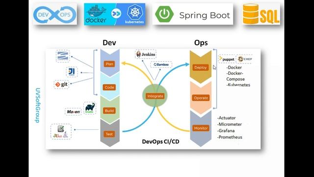 Spring boot liquibase. Spring POSTGRESQL docker. Liquibase схема. Java Spring POSTGRESQL docker. Spring Boot приложений на AWS С помощью docker ci/CD.