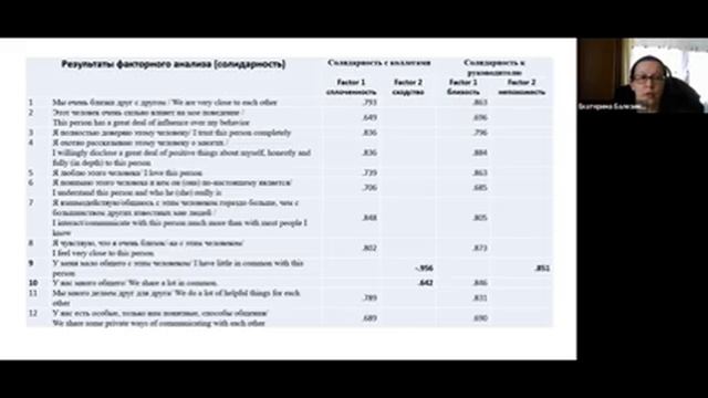 Готовность к общению и межличностная солидарность как показатели коммуникативного поведения смотреть онлайн