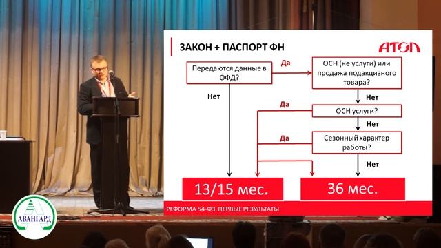 03. Кратко о 54-ФЗ: Федеральный закон простыми словами.