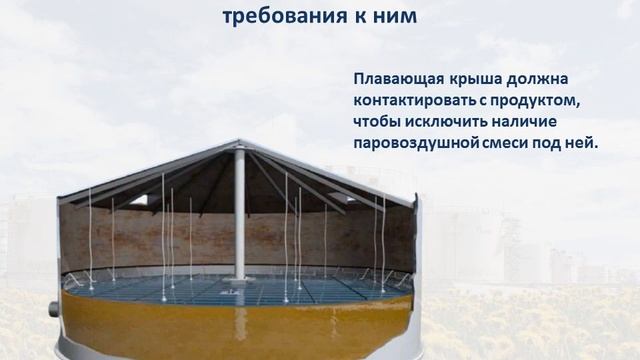 ПРАВИЛА ТЕХНИЧЕСКОЙ ЭКСПЛУАТАЦИИ РЕЗЕРВУАРОВ