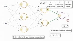 Back propagation - алгоритм обучения по методу обратного распространения | #3 нейросети на Python