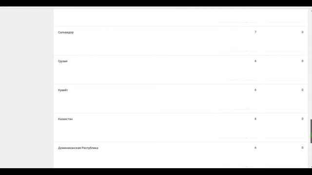 1000 просмотров за 10 рублей - трафик с YouTube - продвижение