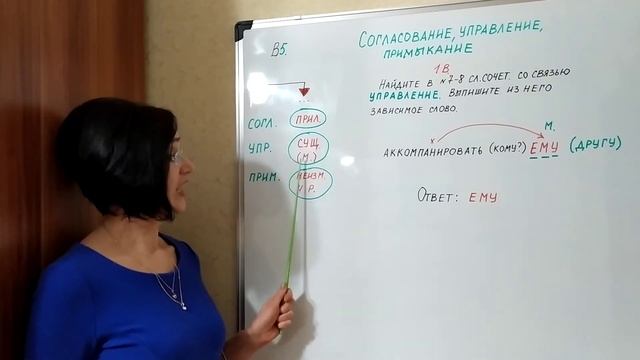 В5. Согласование, управление, примыкание. Русский язык ЦТ-2020